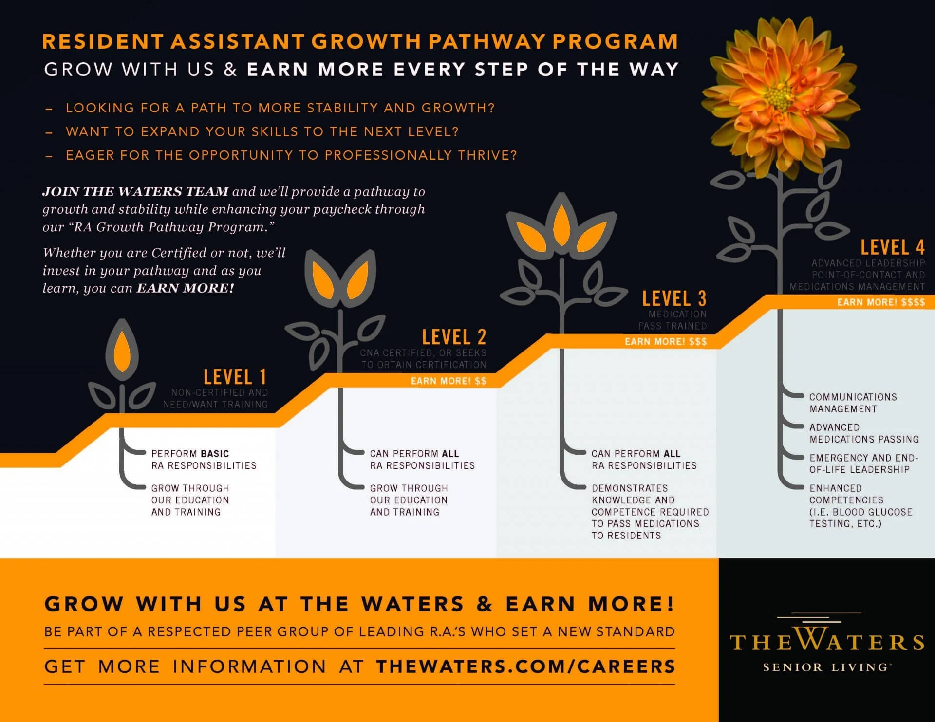 resident assistant growth pathway program